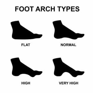 Understanding Arch Height and Foot Shape/ how should volleyball shoes fit